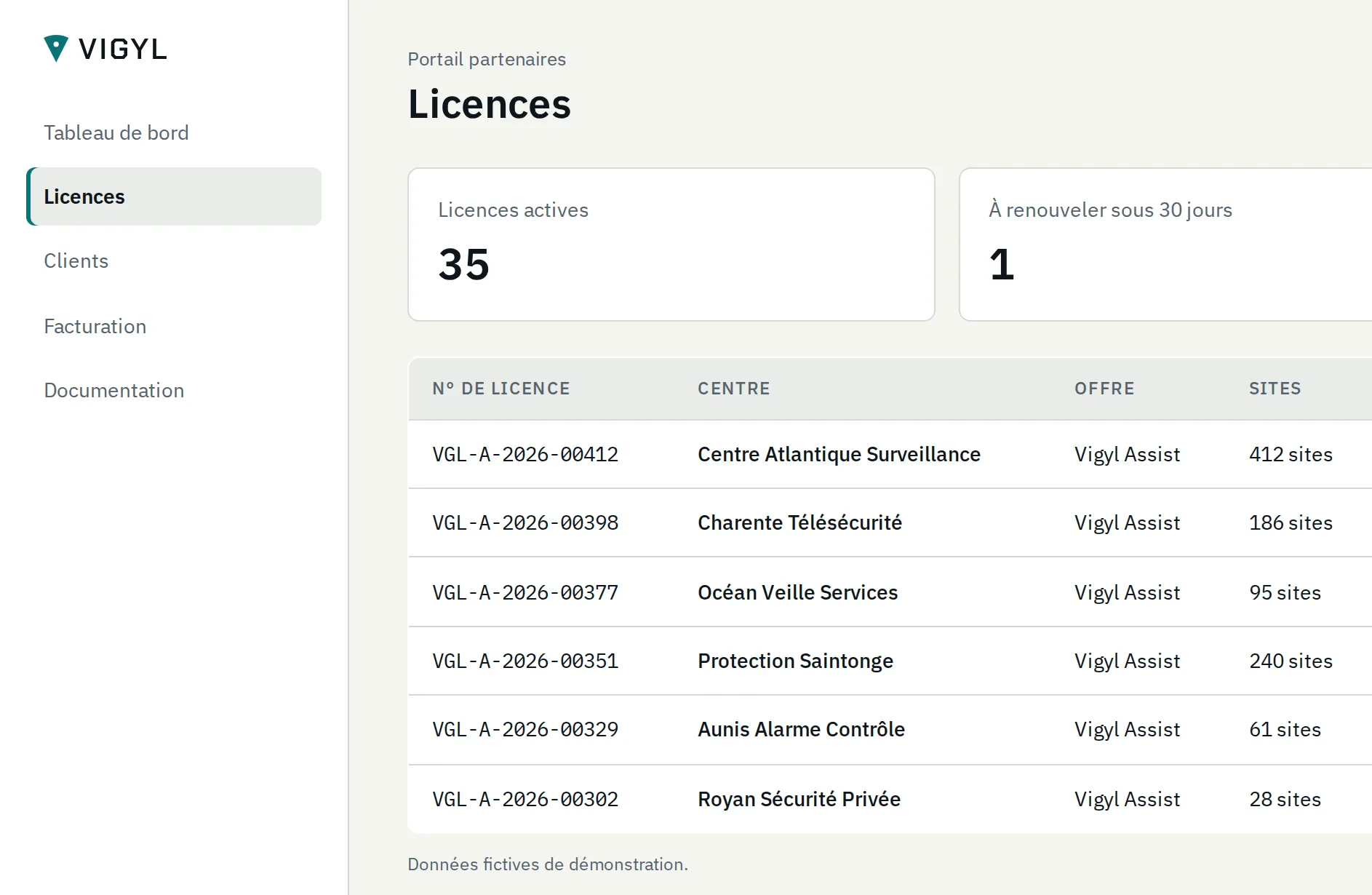 Portail partenaires Vigyl : liste des licences avec numéro, centre, offre et nombre de sites.